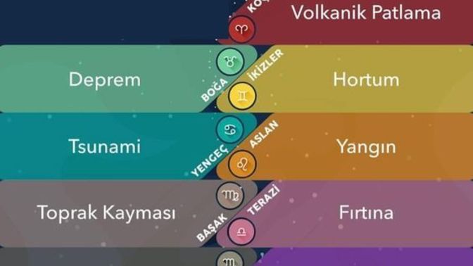 Burcuna göre hangi doğal afetsin?