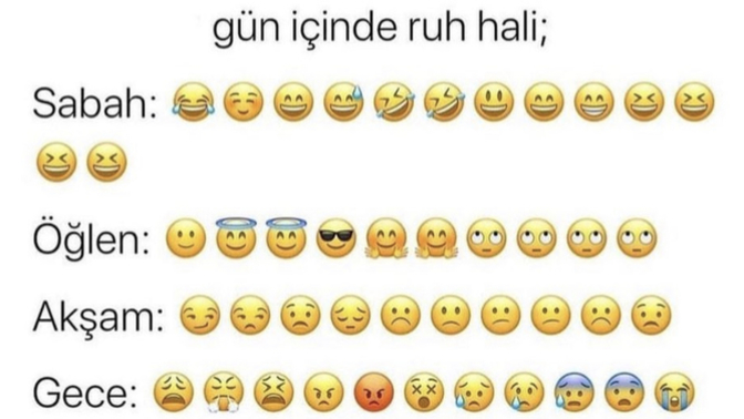 Gün içindeki ruh halini emojilerle ya da görsellerle açıklayabilir misin 😄?