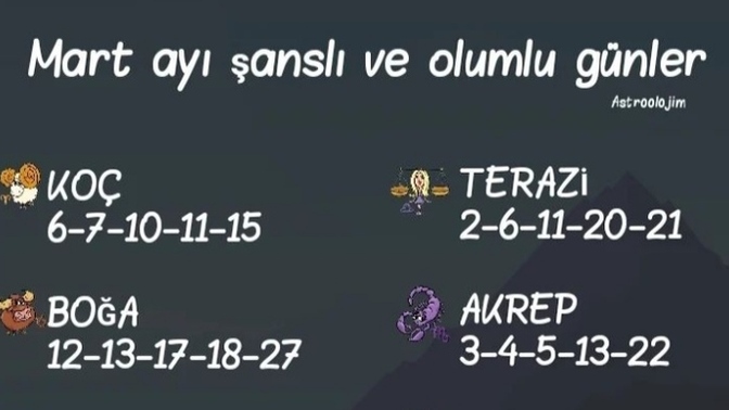 Mart ayında burçların en şanslı ve olumlu günleri neler?