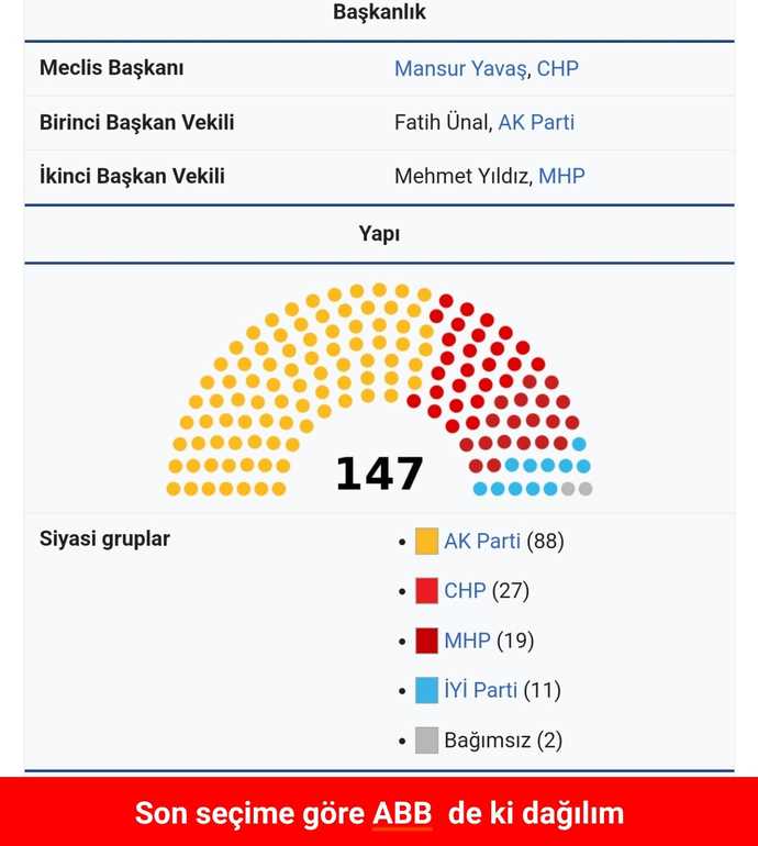 2023 Türkiye genel seçimlerinde millet ittifakı seçimi kazanabilir mi?