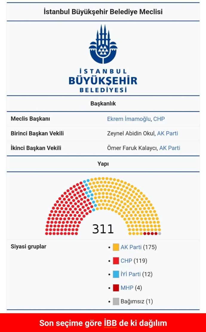 2023 Türkiye genel seçimlerinde millet ittifakı seçimi kazanabilir mi?