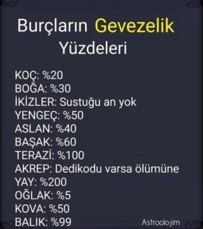 Burcuna göre ne kadar gevezesin?