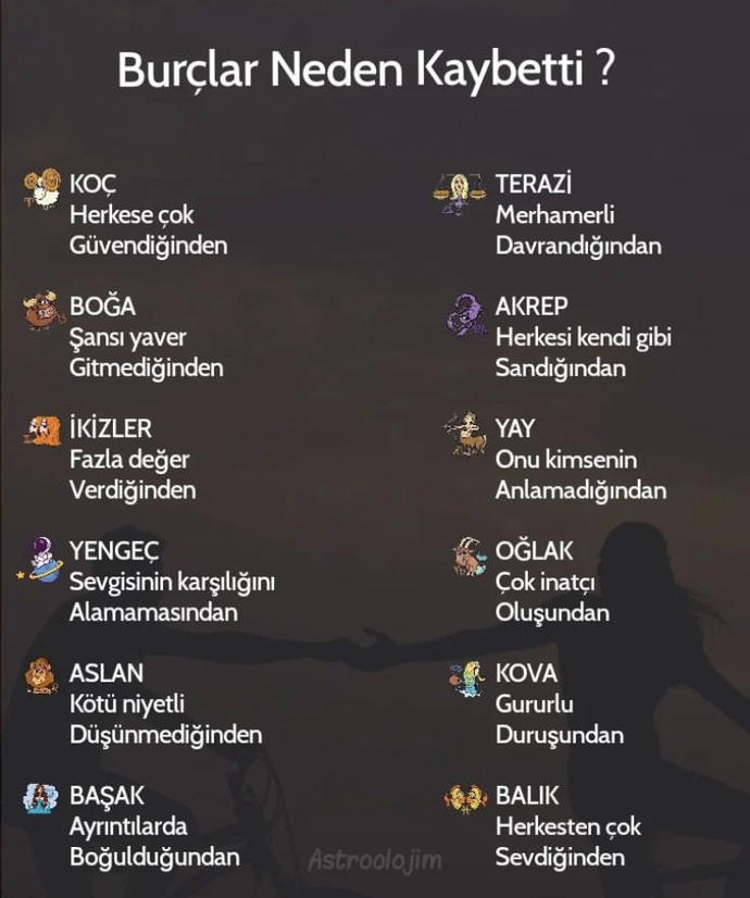 Burçlar neden kaybetti?