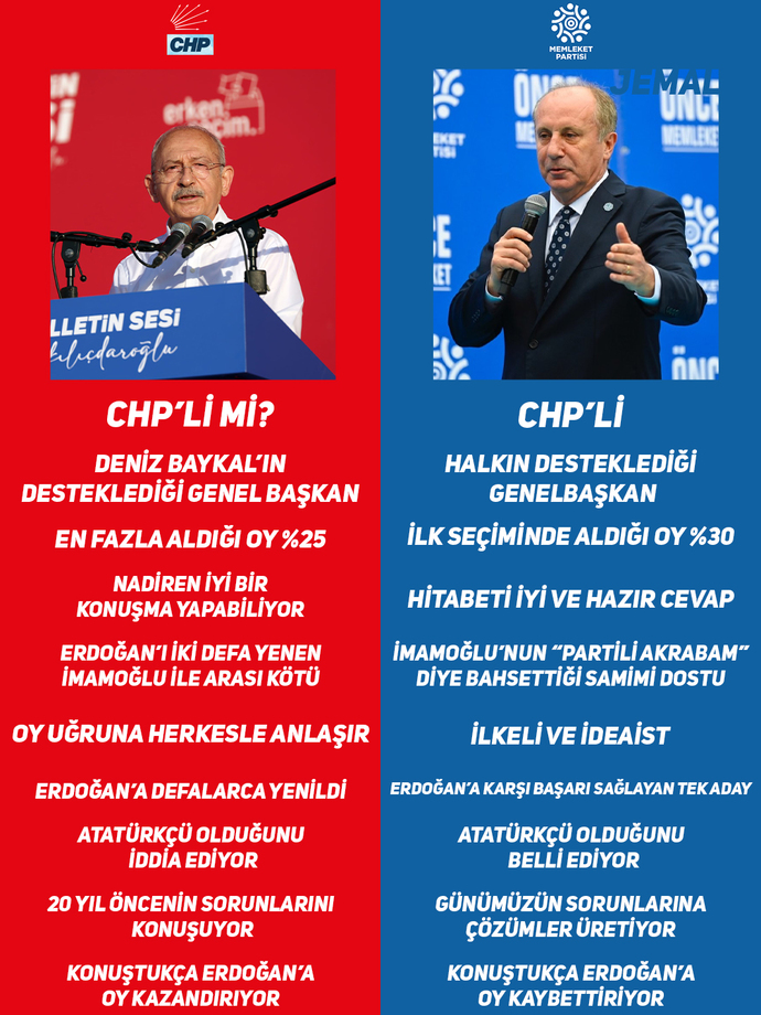Muharrem İnce mi Kemal Kılıçdaroğlu mu sizce?
