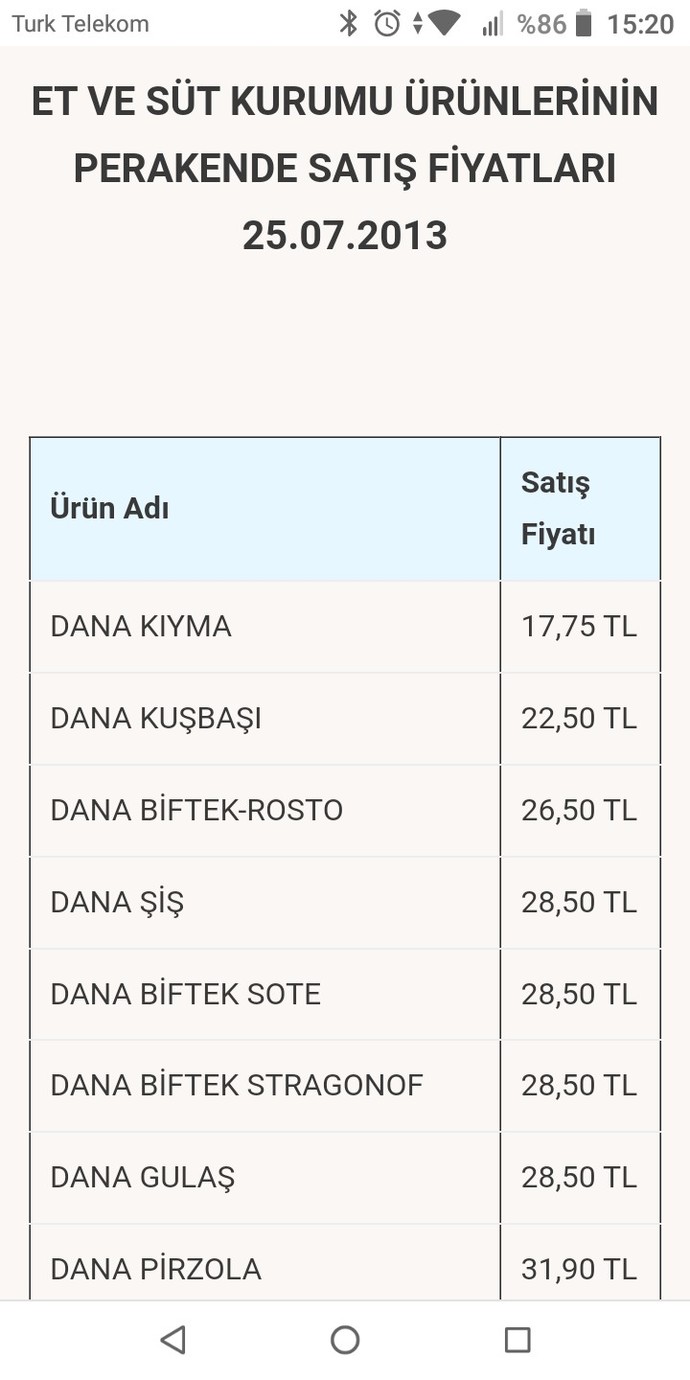 Akp kırmızı et kültürmüzü yokmu ediyor?