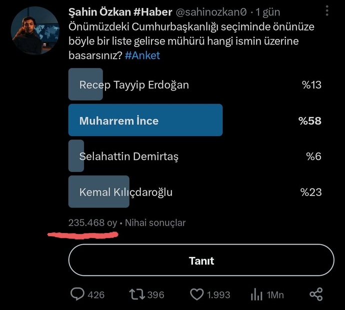 Sizce Muharrem İnce, Kemal Kılıçdaroğlunu geride mi bırakacak?