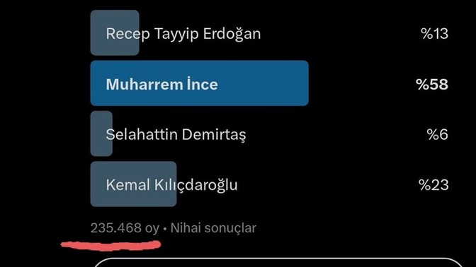 Sizce Muharrem İnce, Kemal Kılıçdaroğlunu geride mi bırakacak?