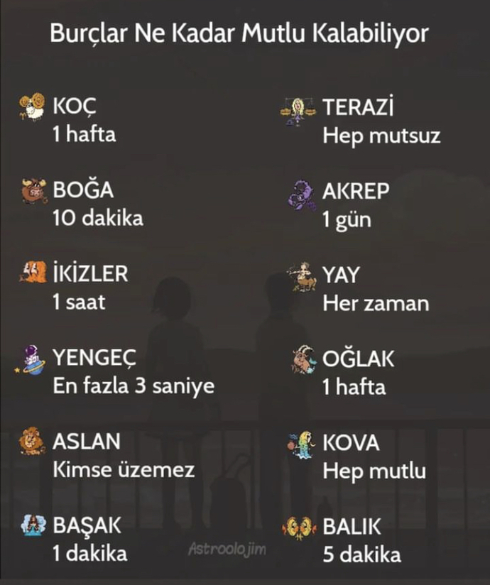 Burçlar ne kadar mutlu kalabiliyor?