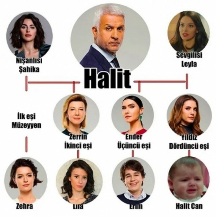 Şimdiki dizilerin ahlak çerçevesinde olduğunu düşünüyor musunuz?