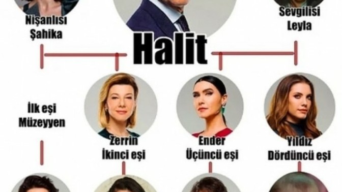 Şimdiki dizilerin ahlak çerçevesinde olduğunu düşünüyor musunuz?