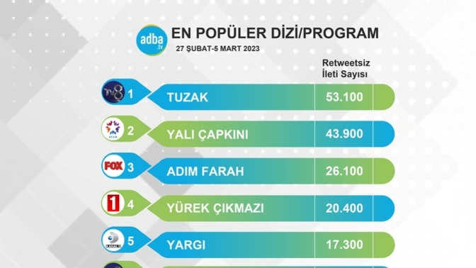 Televizyonda düzenli olarak takip ettiğiniz dizi var mı?