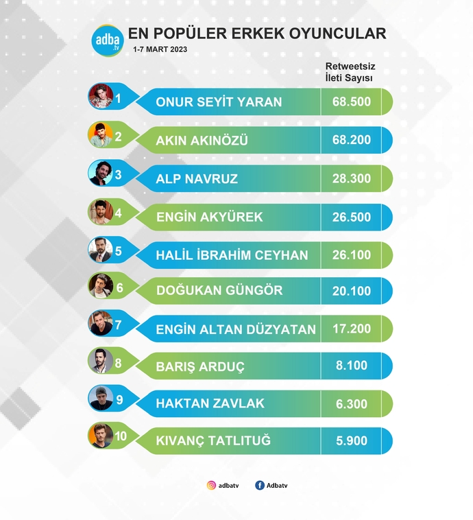 Sizce ekranın en başarılı yerli oyuncusu kim?
