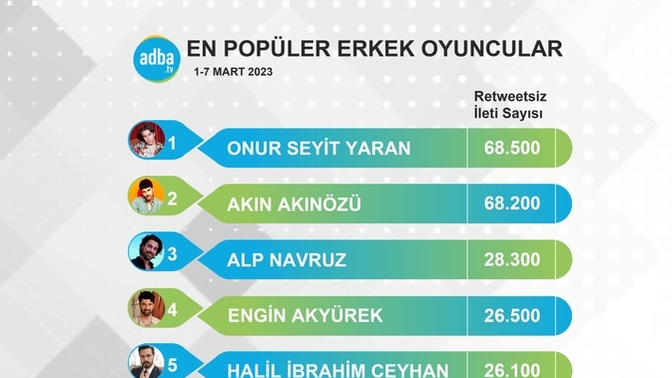 Sizce ekranın en başarılı yerli oyuncusu kim?