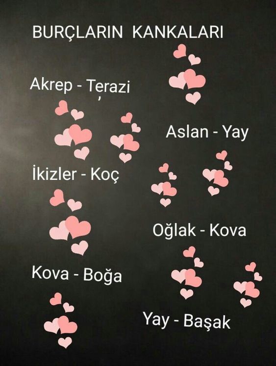 Burçların kankaları hangi burçlardır?