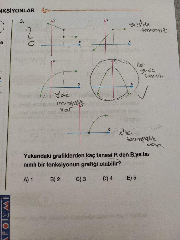 Fonksiyonlar ne zaman Rden R ye tanımsız olur?