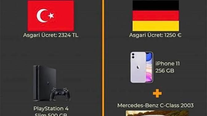 Arabamızı satıp aynı paraya Almanya'da daha iyisini alabilir miyiz?