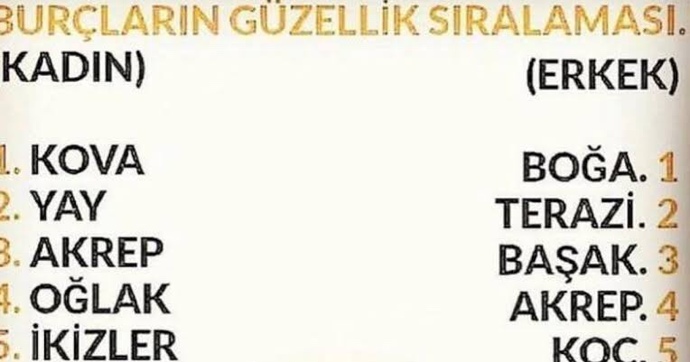 Burcunuza göre ne kadar güzelsiniz?
