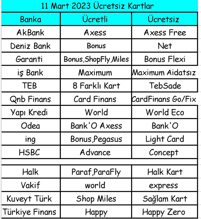 Bankaların aidat hakkı var, biliyor musunuz?