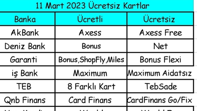 Bankaların aidat hakkı var, biliyor musunuz?
