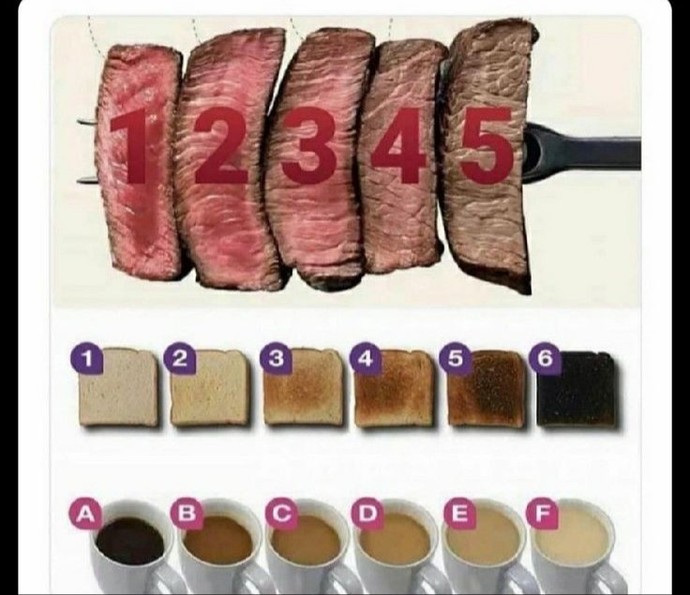 Benim bunlardan seçimlerim 5-3-D. Sizin seçimleriniz neler?
