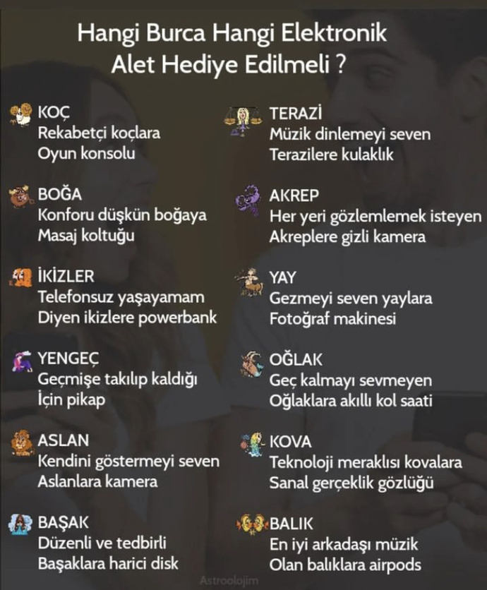 Hangi burca hangi elektronik 🎁alet hediye edilmeli?