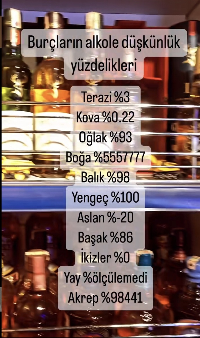 Burcunuza göre sizin alkole düşkünlük yüzdeniz kaç 🥂?
