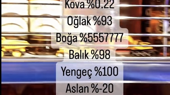 Burcunuza göre sizin alkole düşkünlük yüzdeniz kaç 🥂?