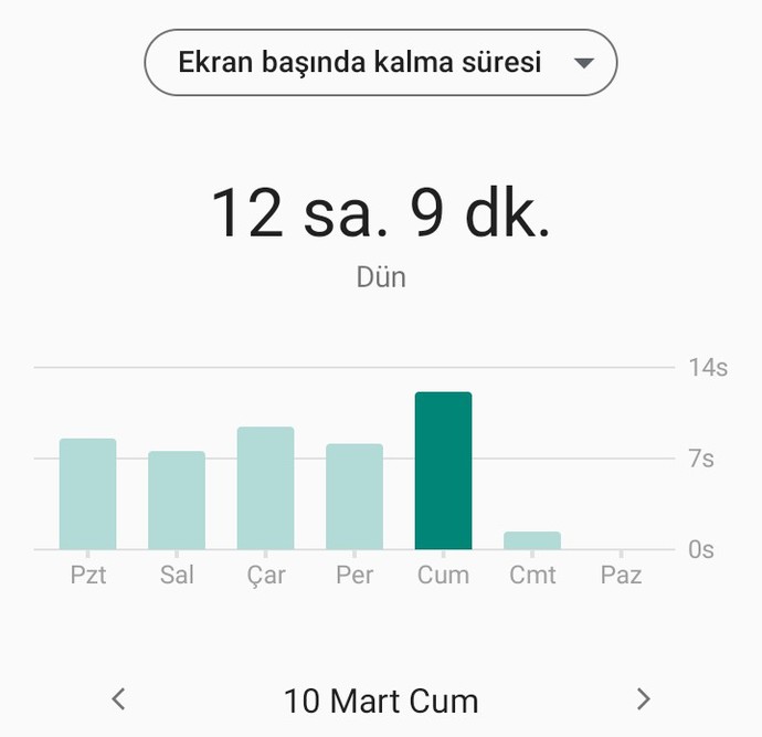 Günde kaç saat telefon ile uğraşıyorsunuz?