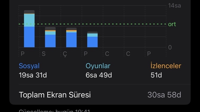 Günde kaç saat telefon ile uğraşıyorsunuz?