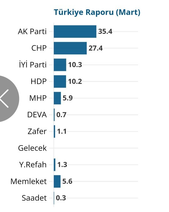 Bu seçim anketinden ne sonuç çıkarırsınız?