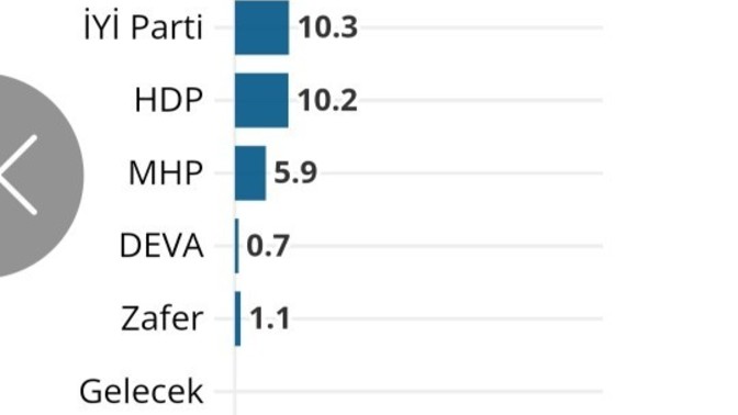 Bu seçim anketinden ne sonuç çıkarırsınız?