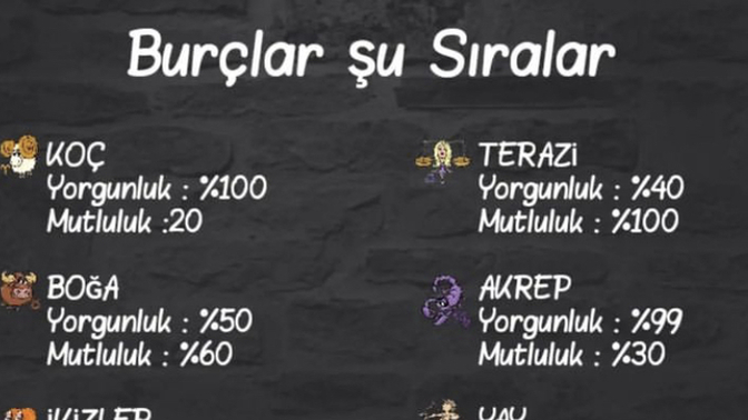 Burçlar şu sıralar ne durumda?