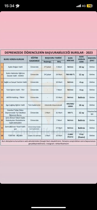 Lise öğrencisiyim, evim yıkıldı ve babam işsiz kaldı. Nereden afet bursu alabilirim?