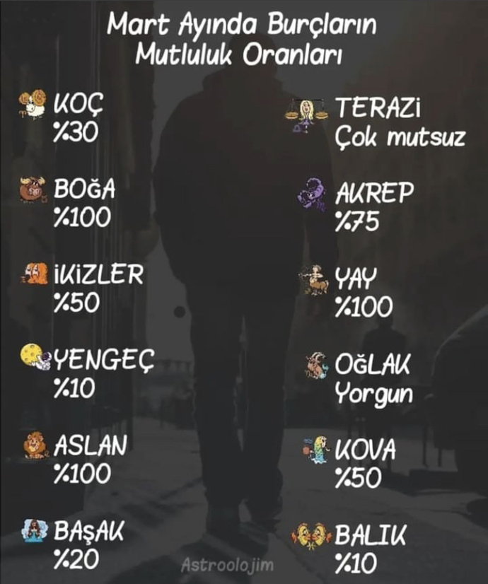 Mart ayında burçların mutluluk oranı nedir?