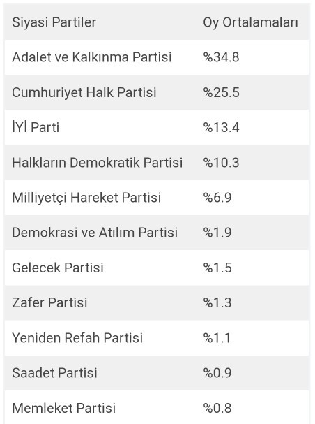 Sizce Cumhurbaşkanı kim olacak?