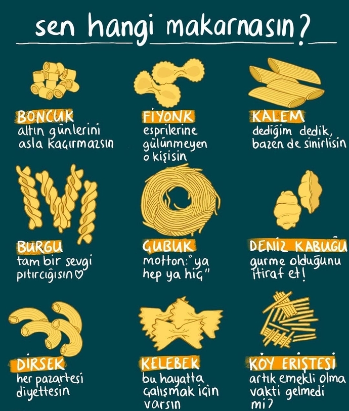 Sen hangi makarnasın?