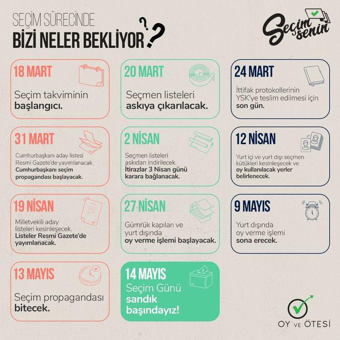 Seçim sürecinde bizi nelerin beklediğini görmek isteyenler! Oy kullanmaya gidecek misiniz?