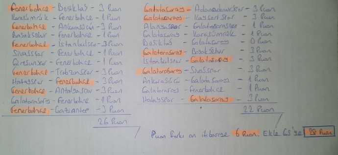 Sizce Fenerbahçe şampiyon olabilir mi?