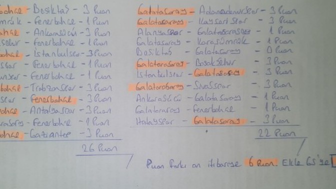 Sizce Fenerbahçe şampiyon olabilir mi?