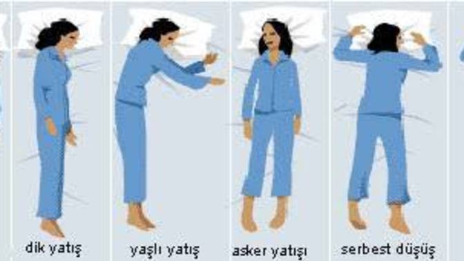 Uyku pozisyonunuz nedir? 