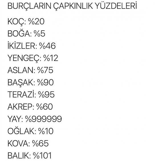 Burcuna göre ne kadar çapkınsın?