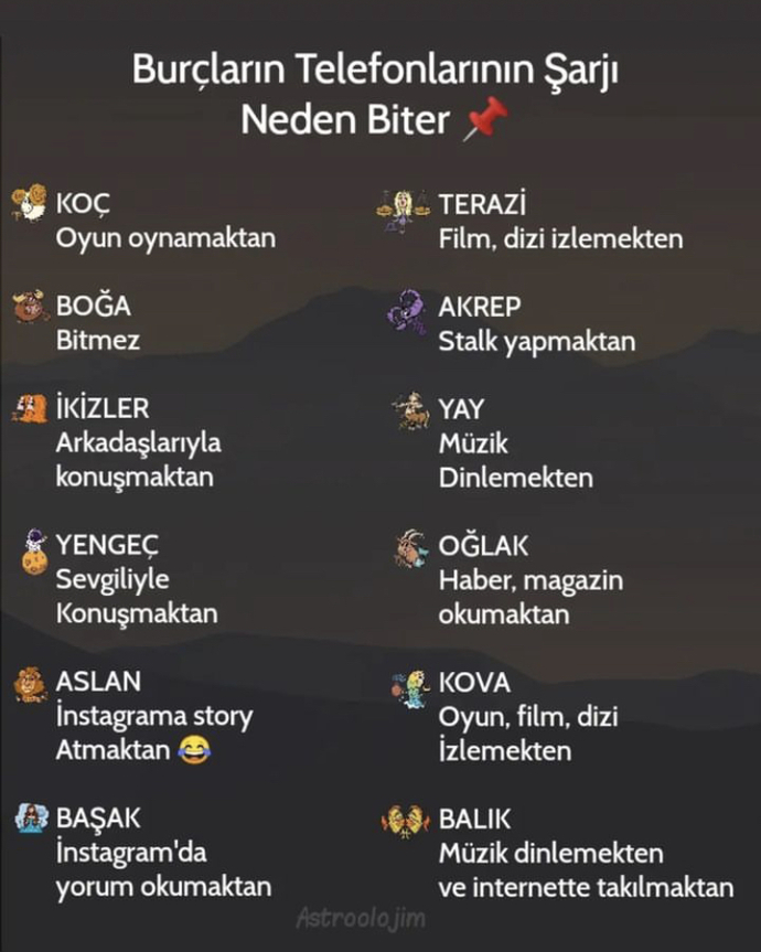 Burçların telefonlarının şarjı neden biter?