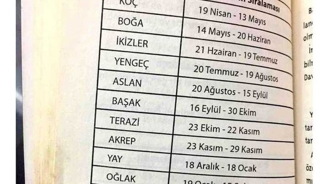 Yeni burcunuz sizi yansıtıyor mu?