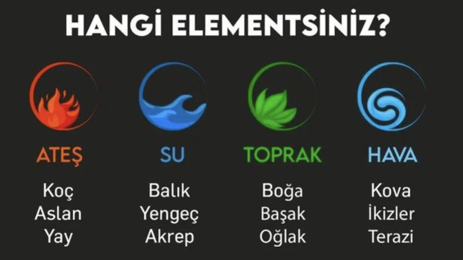 Burcuna göre hangi elementsin ve hangi özellikleri taşıyorsun?