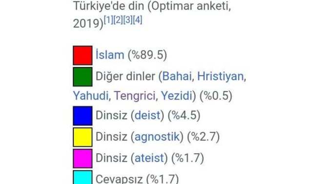 Türkiye'de neden son bilmem kaç senede dinsizlik ve arap düşmanlığı bu kadar arttı?