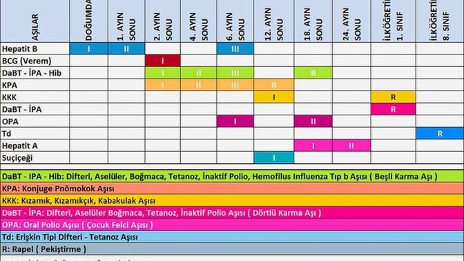 Çocuklara aşı yaptırılmalı mı yaptırılmamalı mı💉?