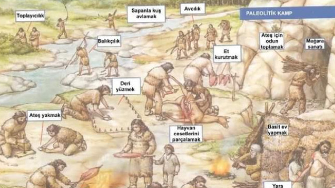 Paleolitik dönemde, avcı-toplayıcı bir toplulukta yaşasaydınız mesleğiniz aşağıdakileden hangisi olurdu?