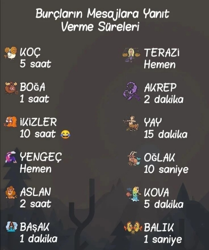 Burçlar mesajlara ne kadar sürede cevap veriyor?