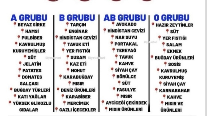 Kan gruplarına göre tüketilmemesi gereken gıdalar varmış. Senin kan grubun ne?