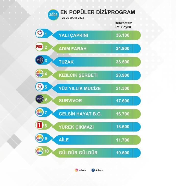 Keşke unutup en baştan izleyebilsem dediğin bir dizi var mı?